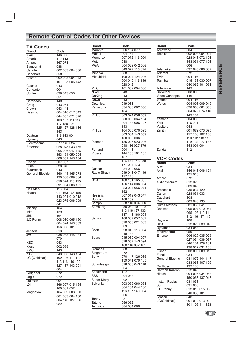 Remote control codes for other devices, Reference, Tv codes | Vcr codes | LG LST-3410A User Manual | Page 61 / 68