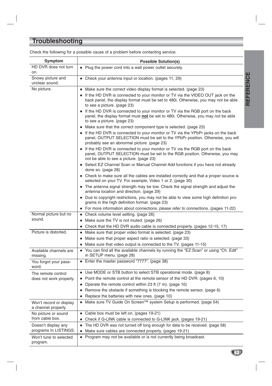 Troubleshooting, Reference | LG LST-3410A User Manual | Page 63 / 68
