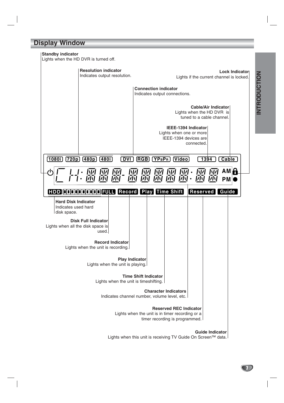 Display window, Am pm, Introduction | LG LST-3410A User Manual | Page 7 / 68