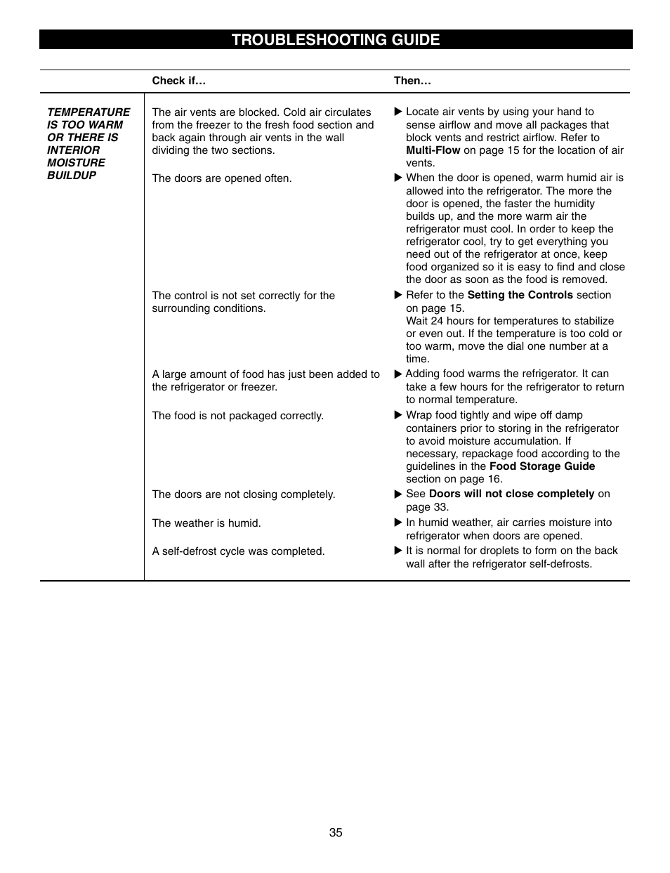 Troubleshooting guide | LG LRFD21855 User Manual | Page 35 / 36