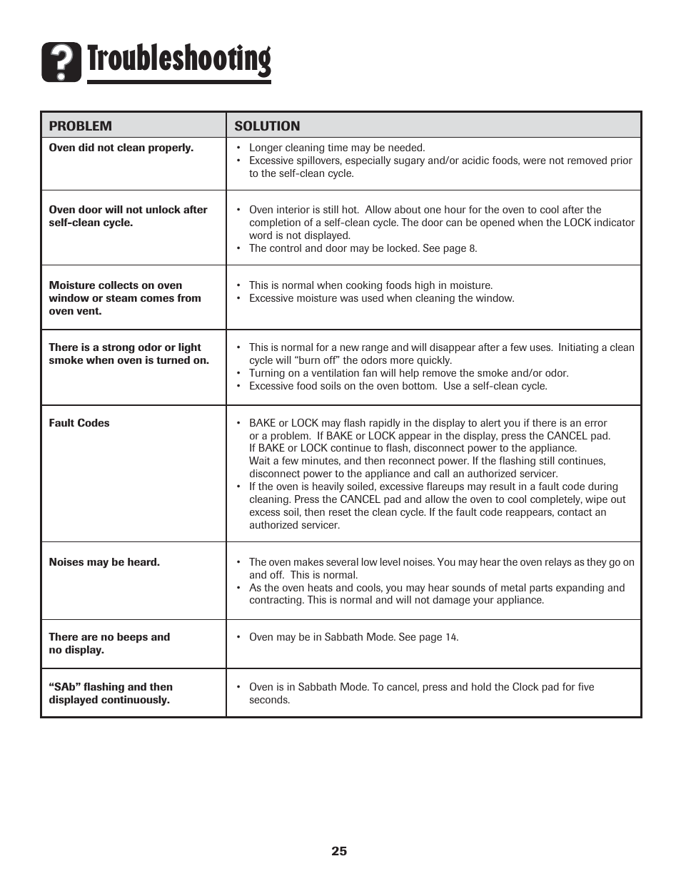 Troubleshooting | LG 800 User Manual | Page 26 / 84