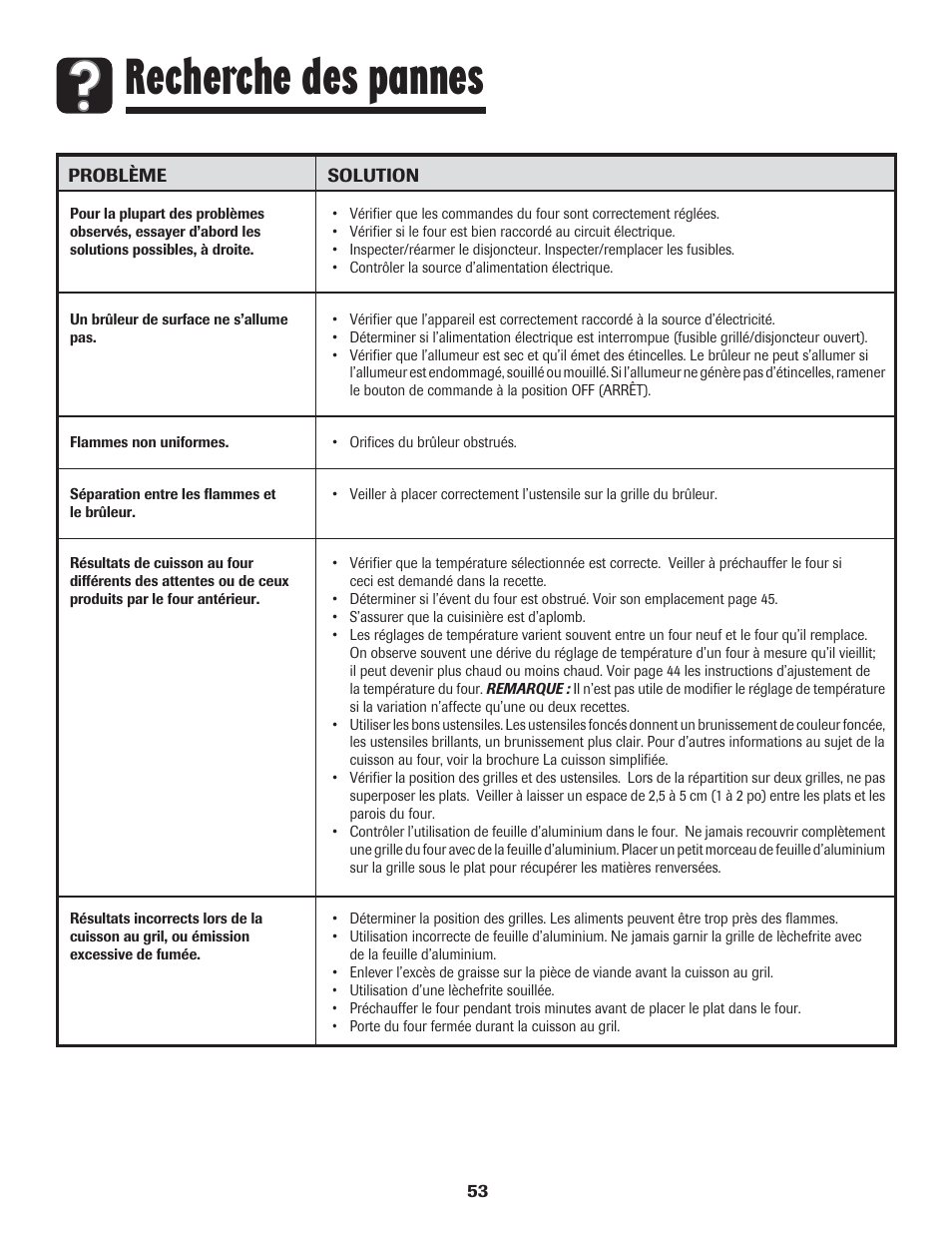 Recherche des pannes | LG 800 User Manual | Page 54 / 84