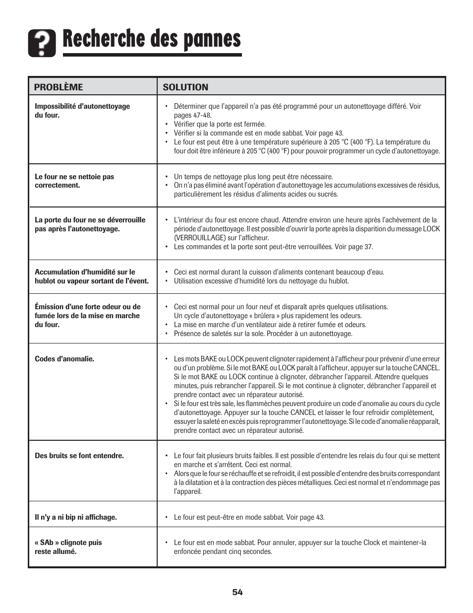 Recherche des pannes | LG 800 User Manual | Page 55 / 84