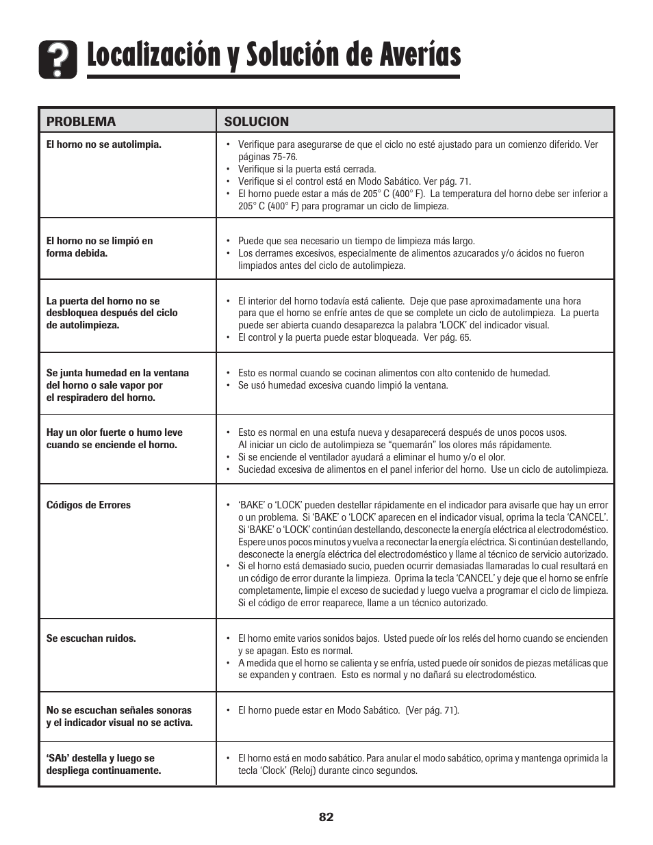 Localización y solución de averías | LG 800 User Manual | Page 83 / 84