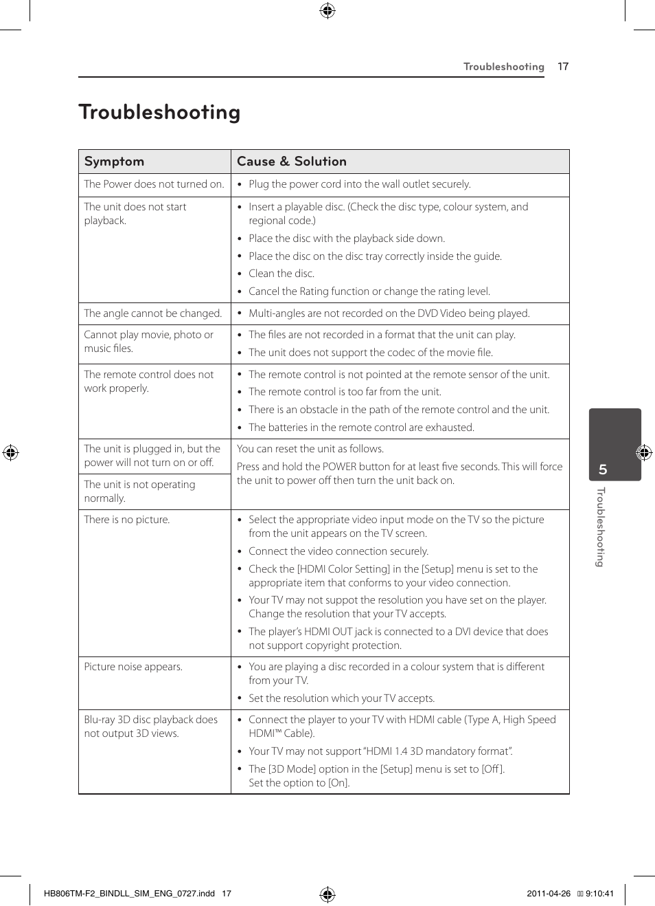 Troubleshooting, Symptom cause & solution | LG HB806TM User Manual | Page 17 / 22