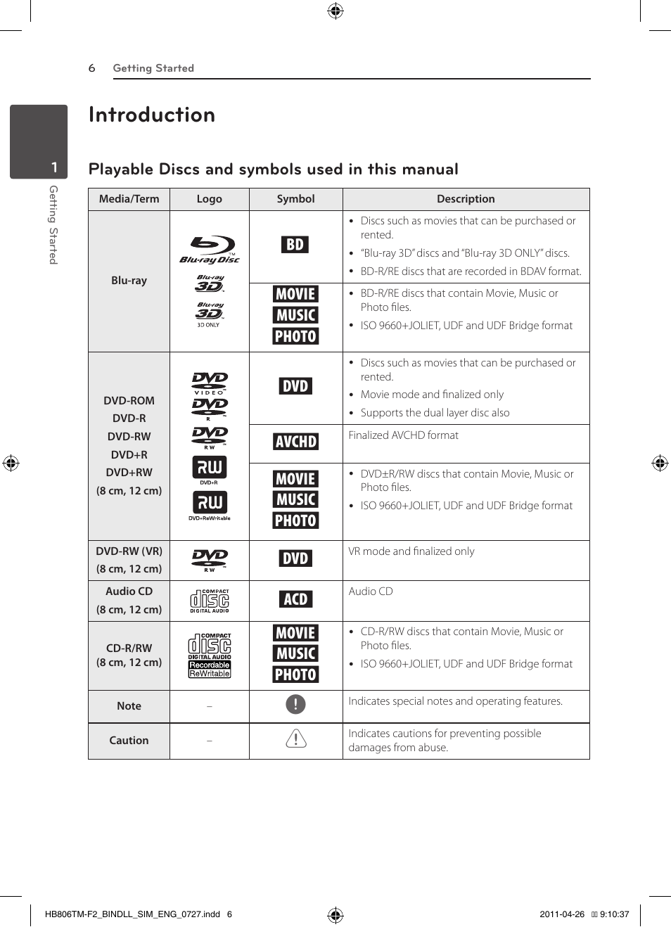 Introduction, Playable discs and symbols used in this manual, Yu i | LG HB806TM User Manual | Page 6 / 22