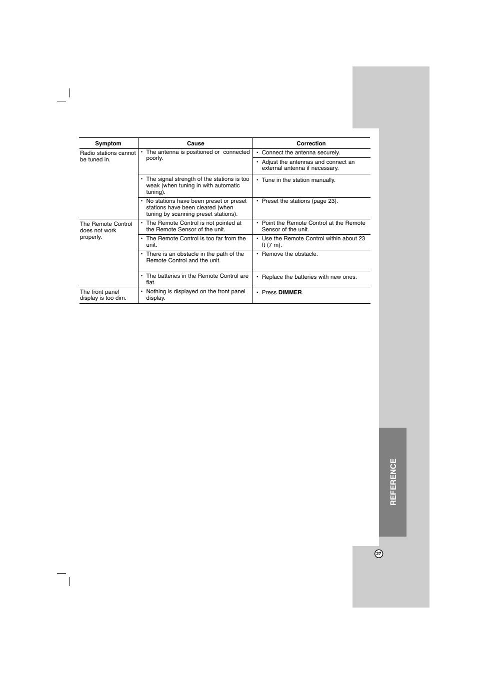 Reference | LG LFD750 User Manual | Page 27 / 29