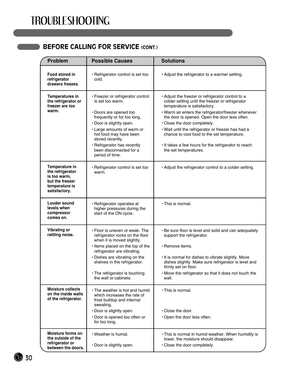 30 before calling for service | LG LFC21770 User Manual | Page 30 / 108