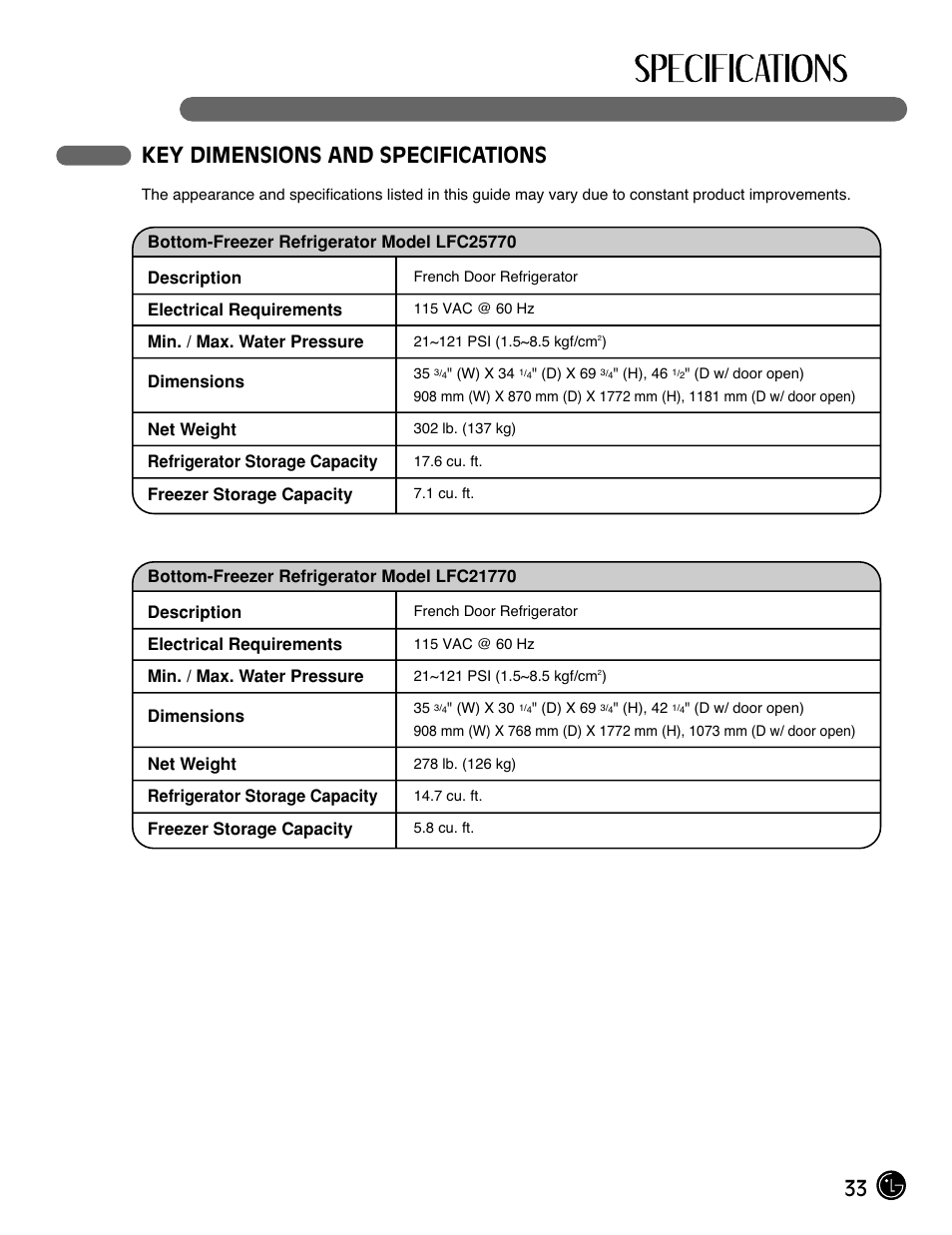 33 key dimensions and specifications | LG LFC21770 User Manual | Page 33 / 108