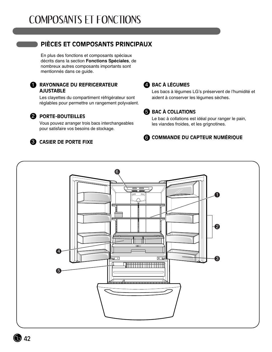 42 pièces et composants principaux | LG LFC21770 User Manual | Page 42 / 108