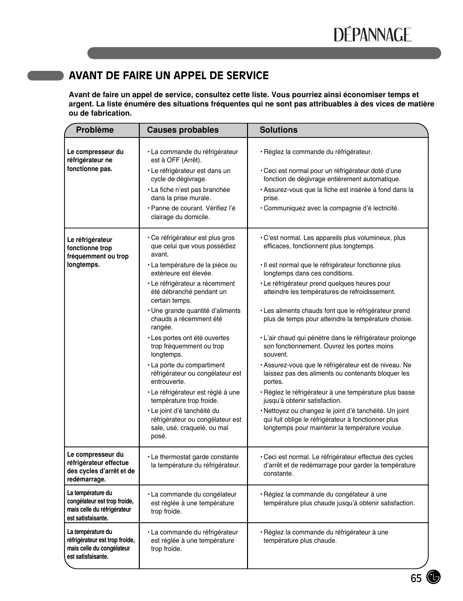 65 avant de faire un appel de service | LG LFC21770 User Manual | Page 65 / 108