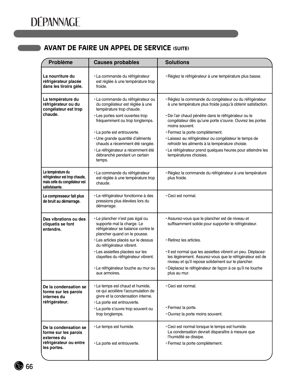 66 avant de faire un appel de service | LG LFC21770 User Manual | Page 66 / 108