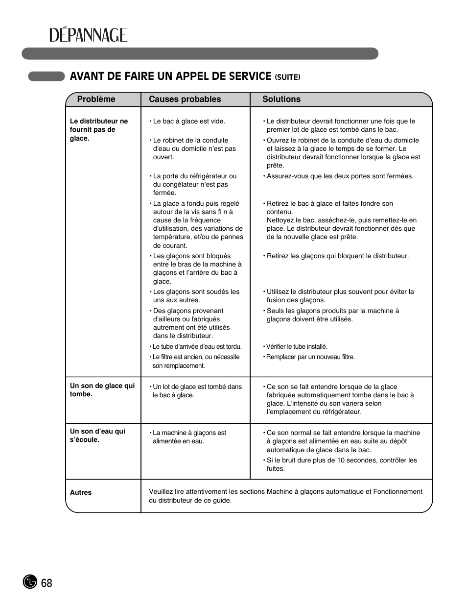 68 avant de faire un appel de service | LG LFC21770 User Manual | Page 68 / 108