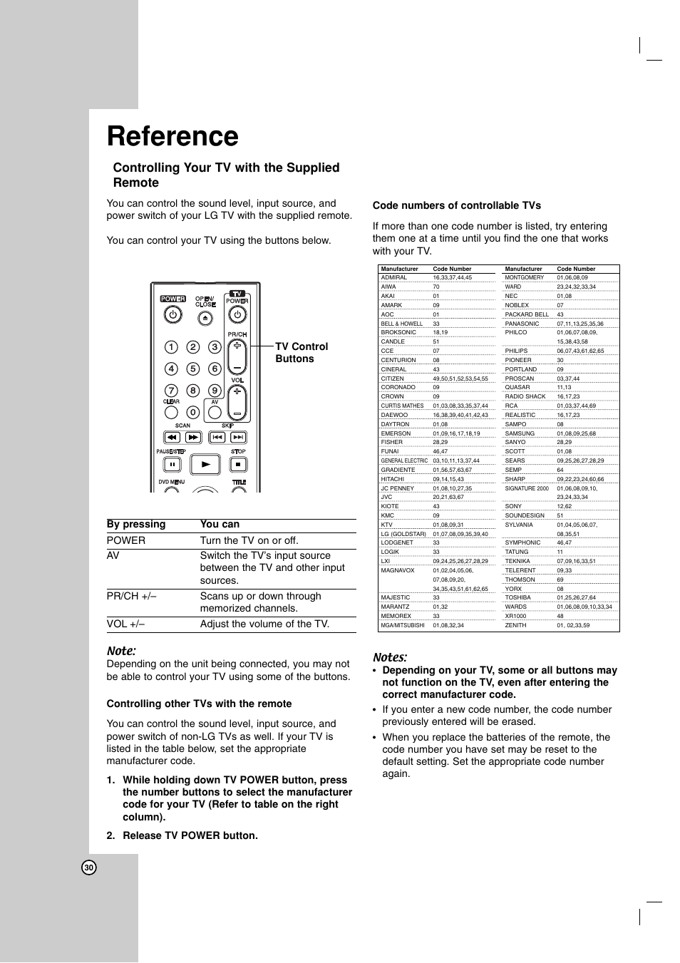 Reference, Controlling your tv with the supplied remote | LG LDA-511 User Manual | Page 30 / 34