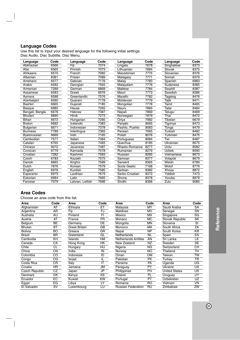 Reference, Area codes, Language codes | LG LDA-511 User Manual | Page 31 / 34