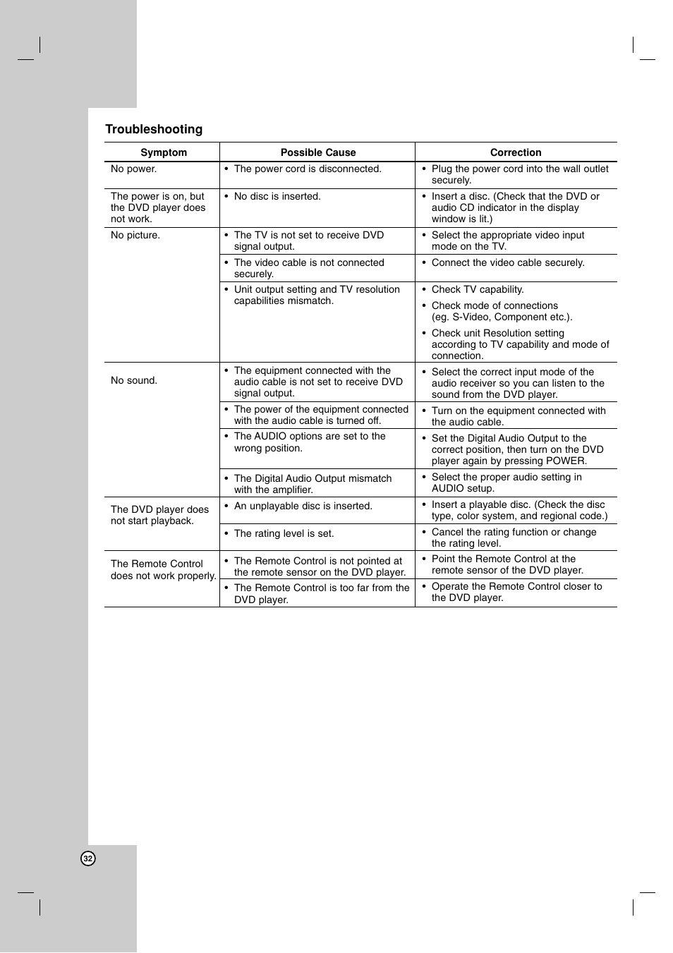 LG LDA-511 User Manual | Page 32 / 34