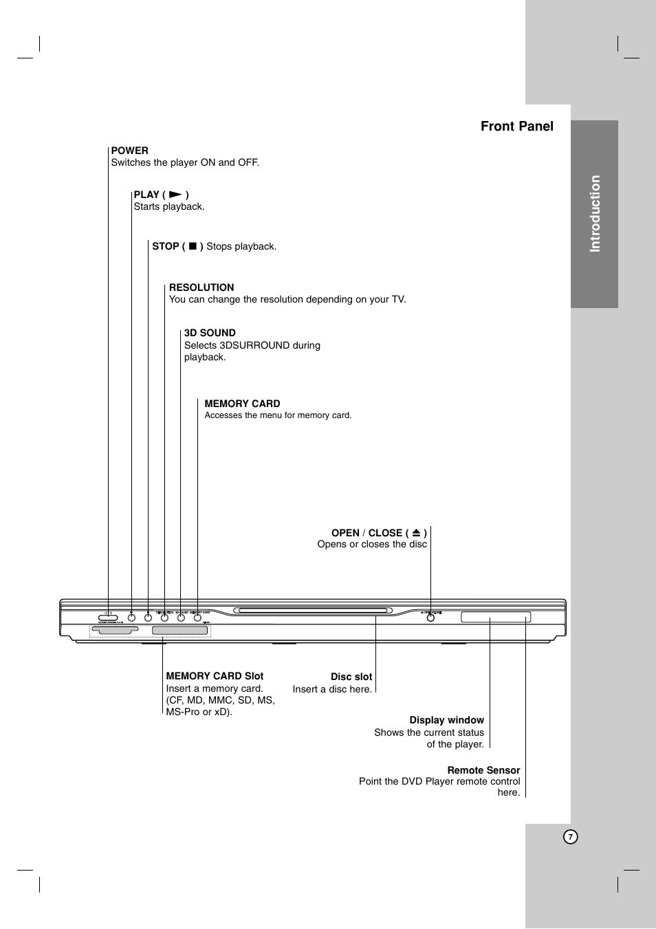 Introduction front panel | LG LDA-511 User Manual | Page 7 / 34