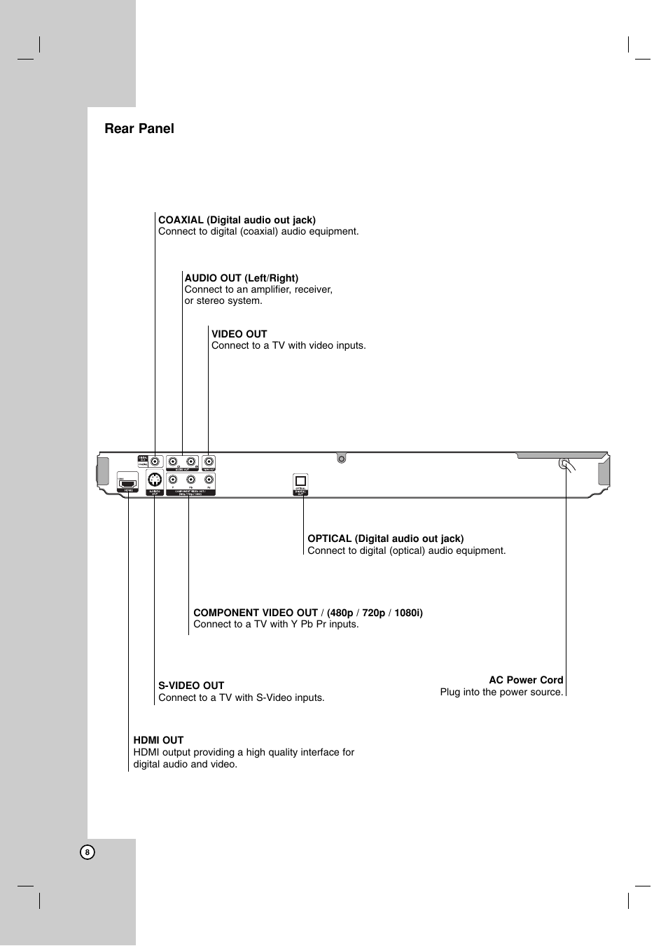 Rear panel | LG LDA-511 User Manual | Page 8 / 34