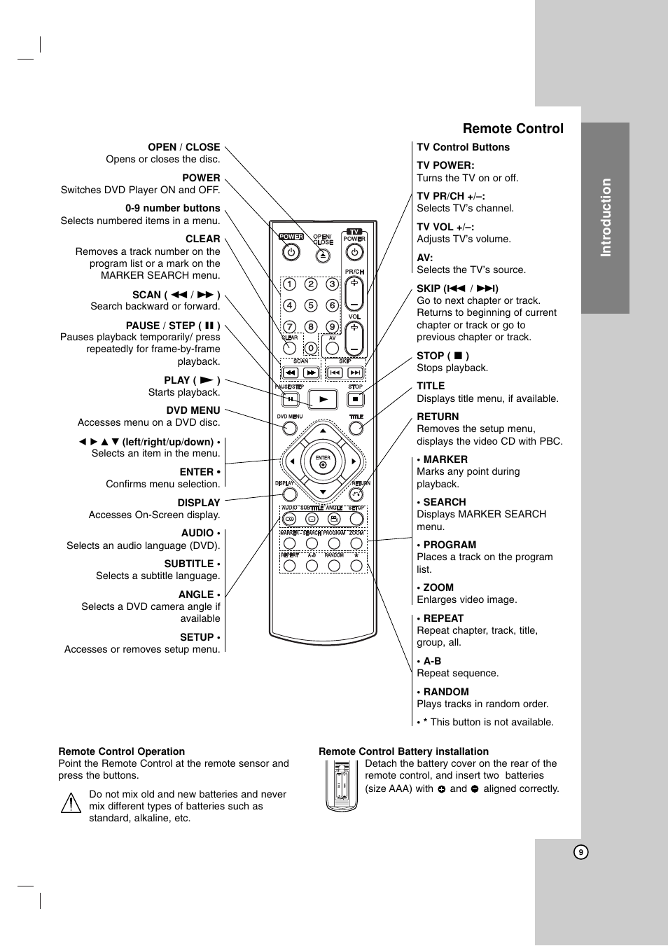 Introduction remote control | LG LDA-511 User Manual | Page 9 / 34