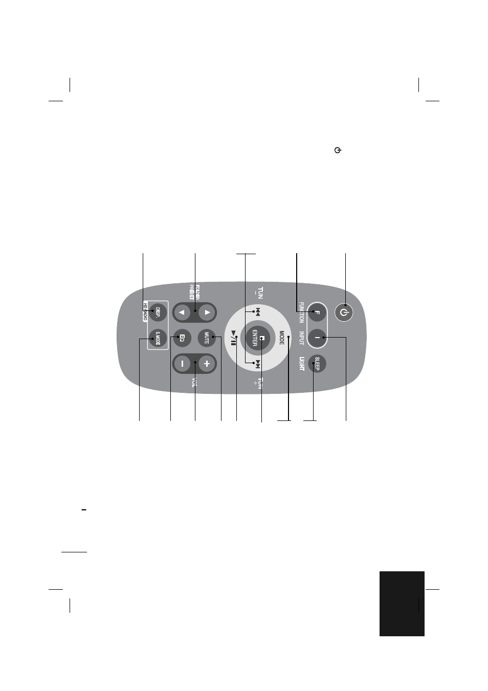 About remote control | LG PC12 User Manual | Page 7 / 16