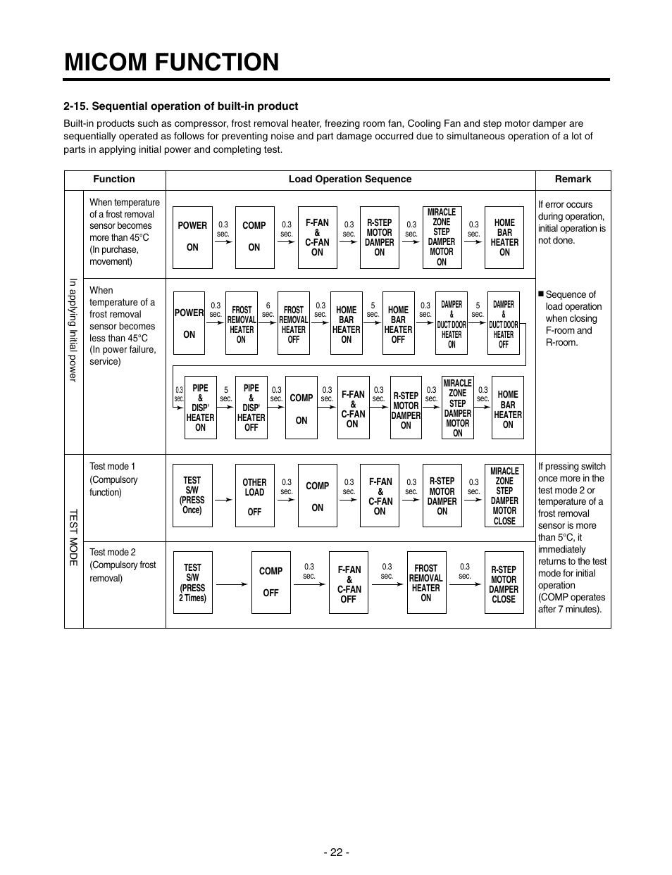 Micom function | LG SXS GR-P257/L257 User Manual | Page 24 / 99