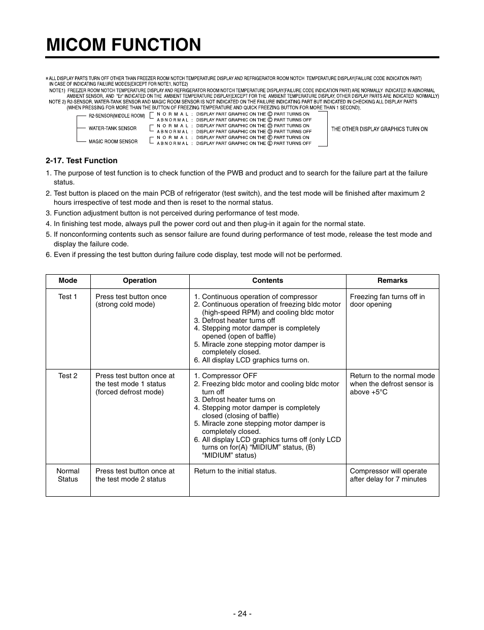 Micom function | LG SXS GR-P257/L257 User Manual | Page 26 / 99