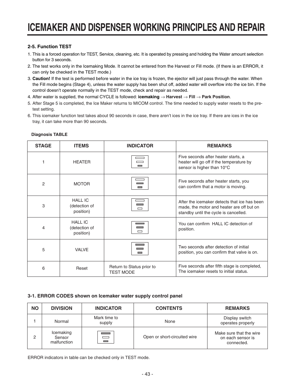 LG SXS GR-P257/L257 User Manual | Page 45 / 99