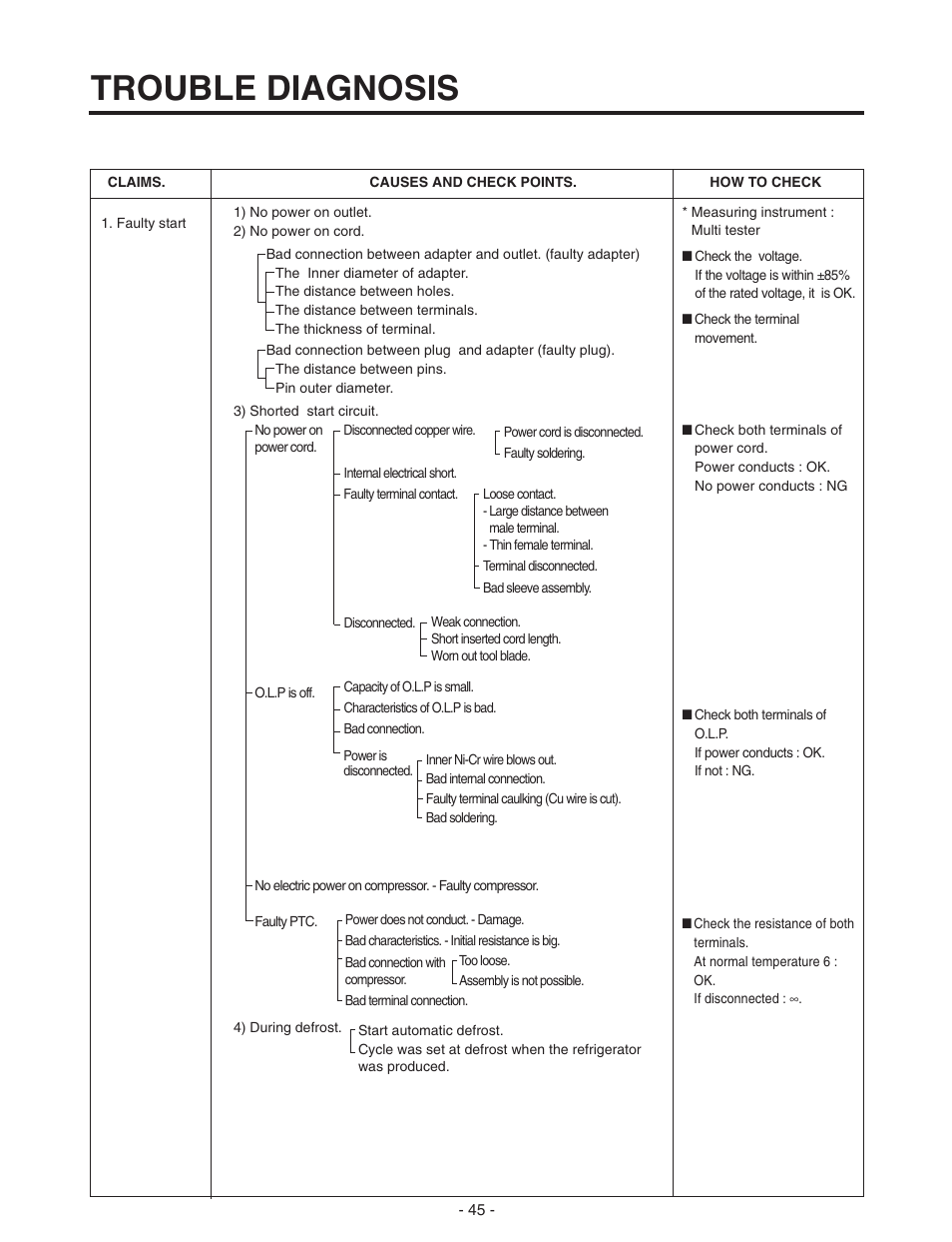 Trouble diagnosis | LG SXS GR-P257/L257 User Manual | Page 47 / 99