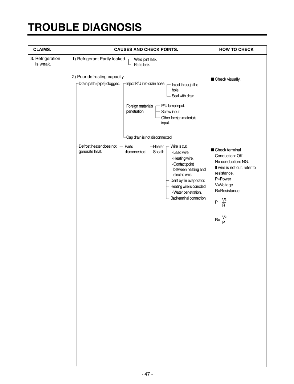 Trouble diagnosis | LG SXS GR-P257/L257 User Manual | Page 49 / 99