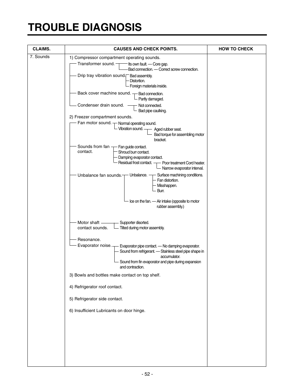 Trouble diagnosis | LG SXS GR-P257/L257 User Manual | Page 54 / 99