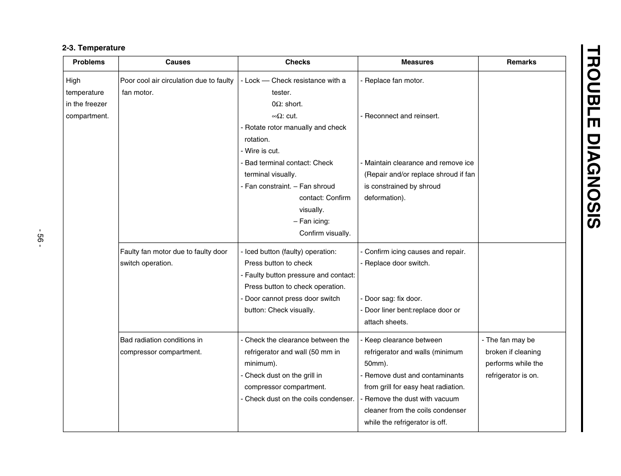 Trouble d iagnosis | LG SXS GR-P257/L257 User Manual | Page 58 / 99