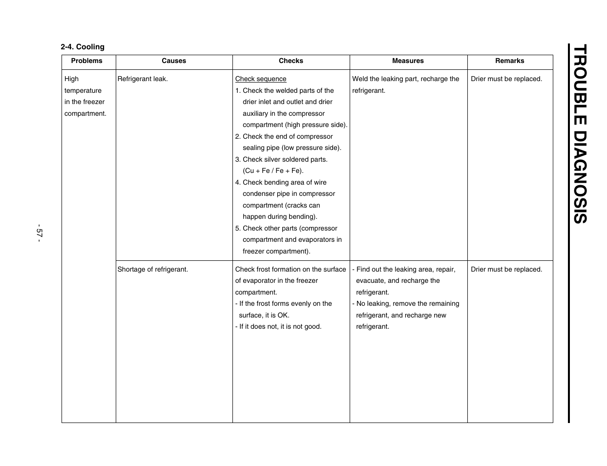 Trouble d iagnosis | LG SXS GR-P257/L257 User Manual | Page 59 / 99