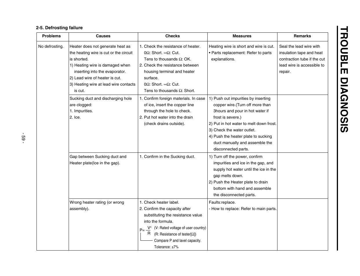 Trouble d iagnosis | LG SXS GR-P257/L257 User Manual | Page 61 / 99