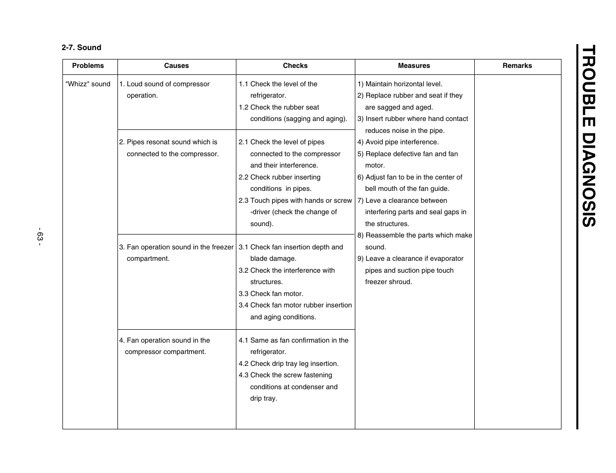 Trouble d iagnosis | LG SXS GR-P257/L257 User Manual | Page 65 / 99