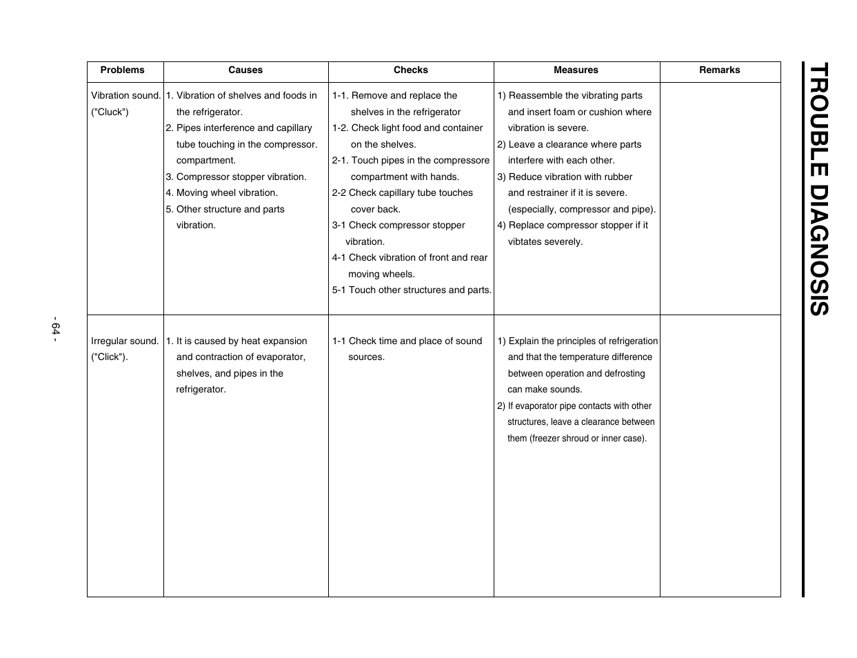 Trouble d iagnosis | LG SXS GR-P257/L257 User Manual | Page 66 / 99