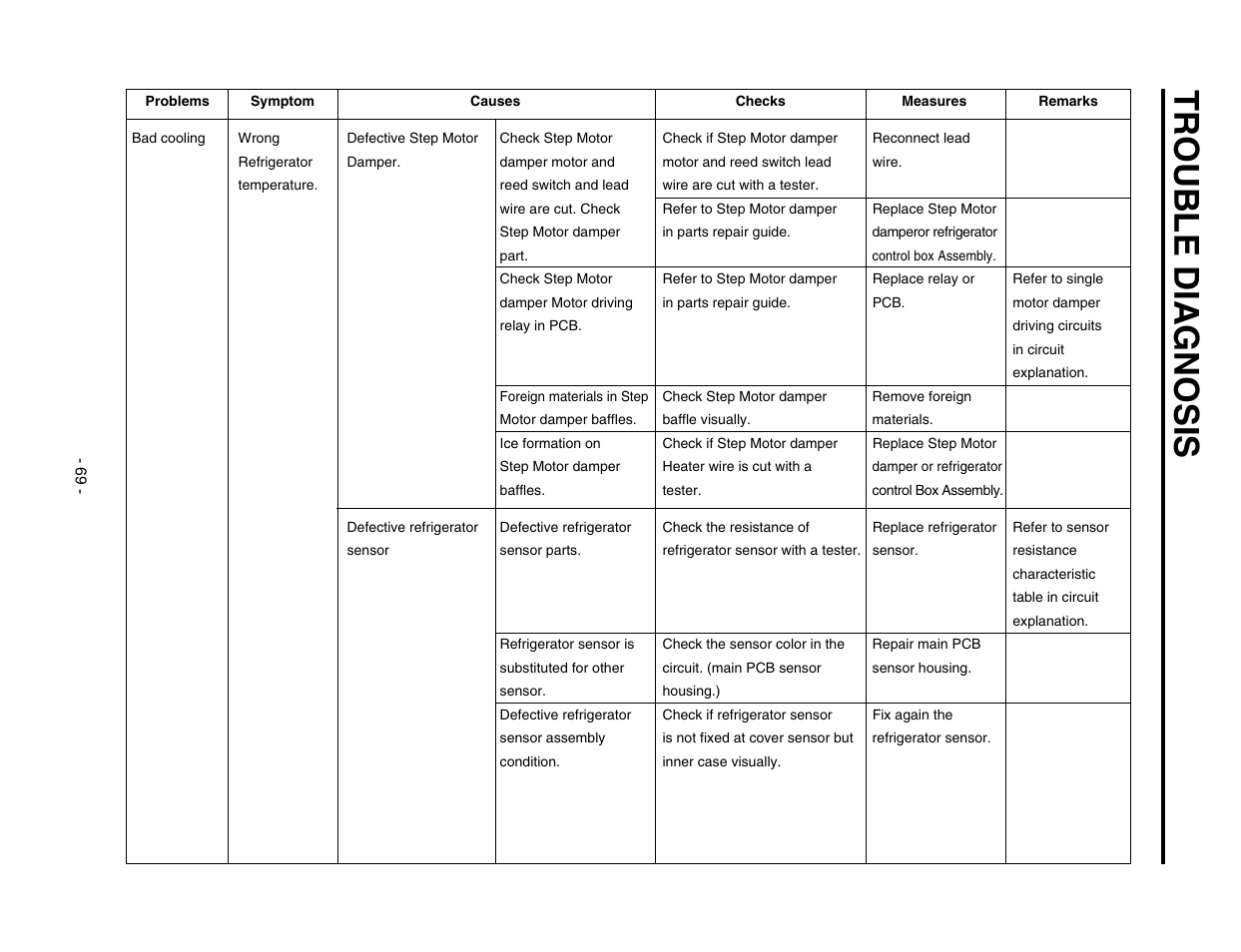 Trouble d iagnosis | LG SXS GR-P257/L257 User Manual | Page 71 / 99