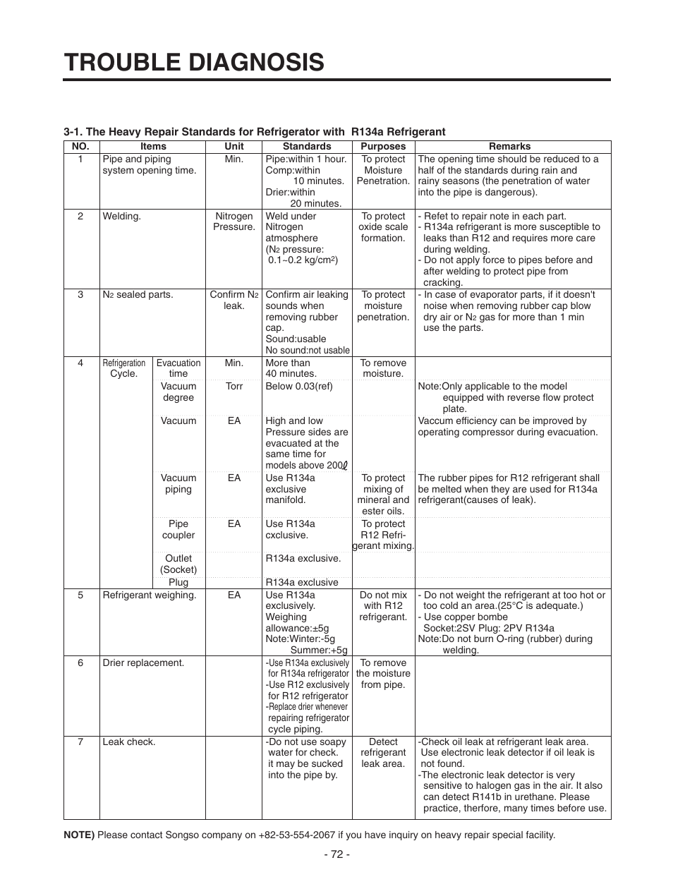 Trouble diagnosis | LG SXS GR-P257/L257 User Manual | Page 74 / 99