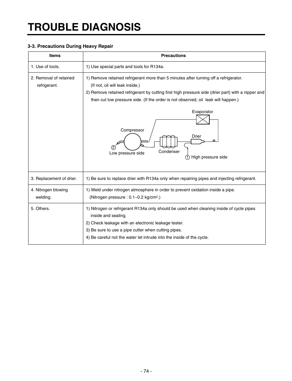 Trouble diagnosis | LG SXS GR-P257/L257 User Manual | Page 76 / 99