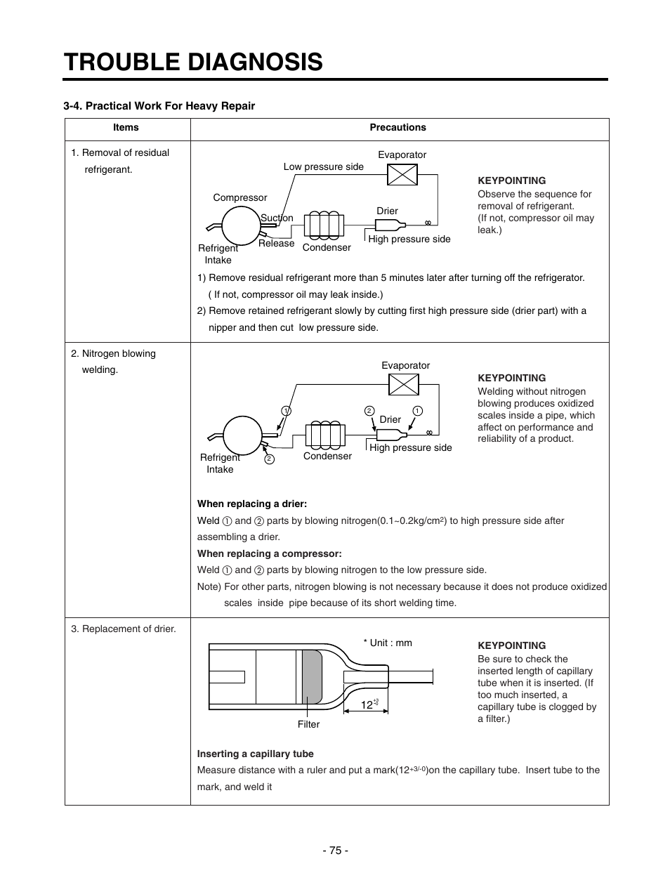 Trouble diagnosis | LG SXS GR-P257/L257 User Manual | Page 77 / 99