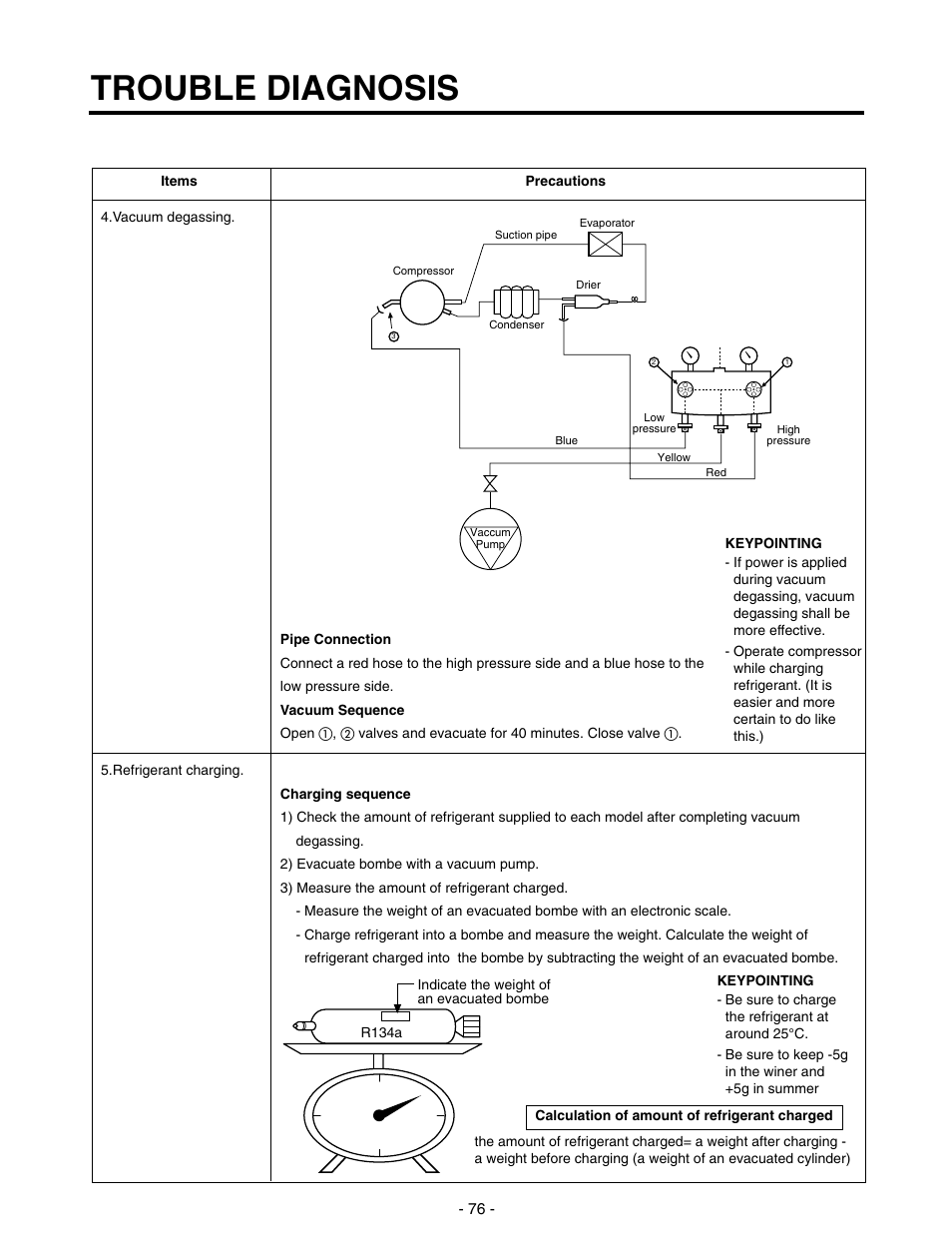 Trouble diagnosis | LG SXS GR-P257/L257 User Manual | Page 78 / 99