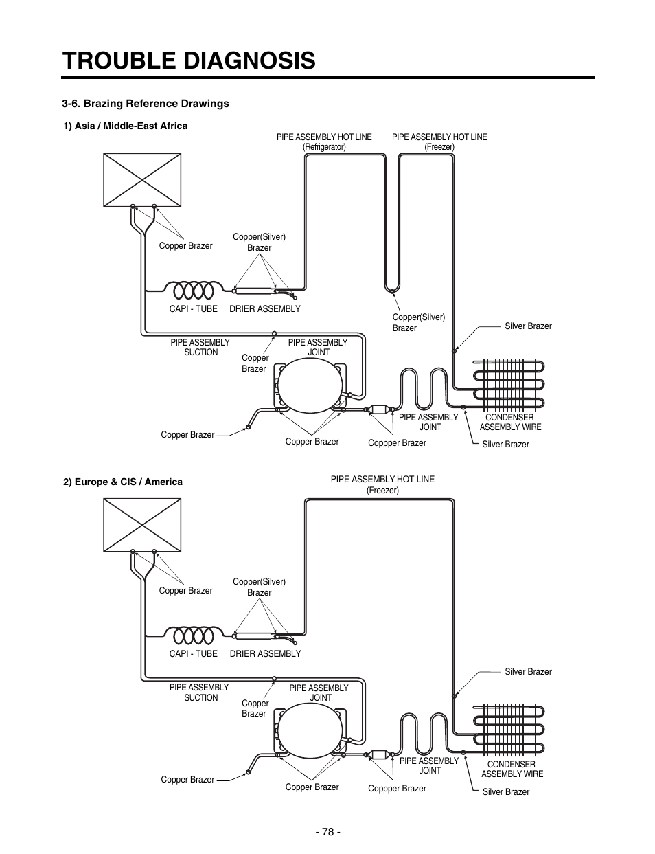 Trouble diagnosis | LG SXS GR-P257/L257 User Manual | Page 80 / 99