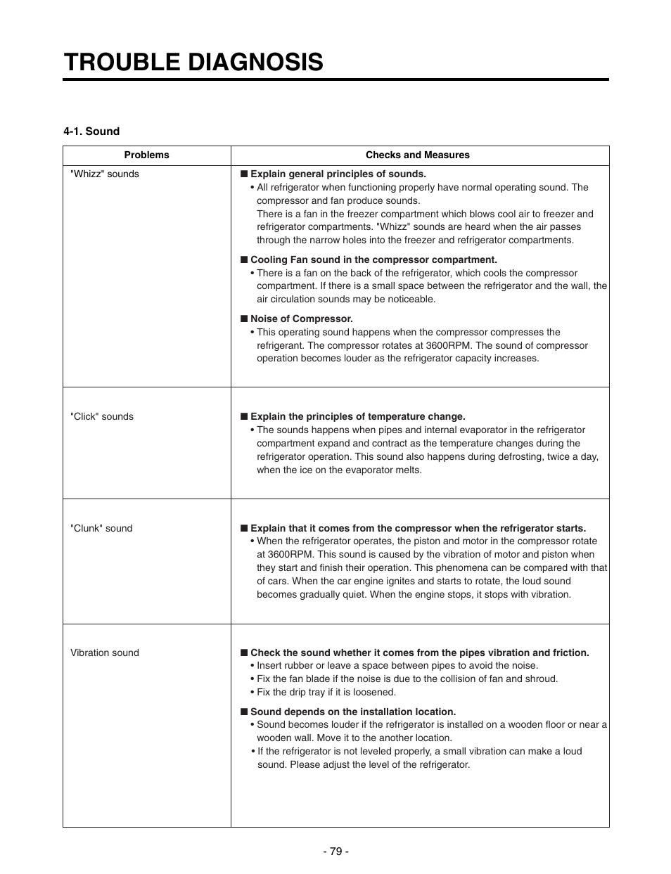 Trouble diagnosis | LG SXS GR-P257/L257 User Manual | Page 81 / 99