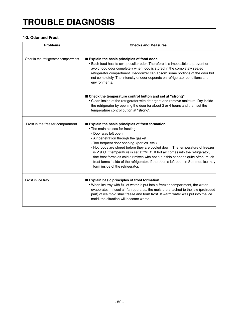 Trouble diagnosis | LG SXS GR-P257/L257 User Manual | Page 84 / 99