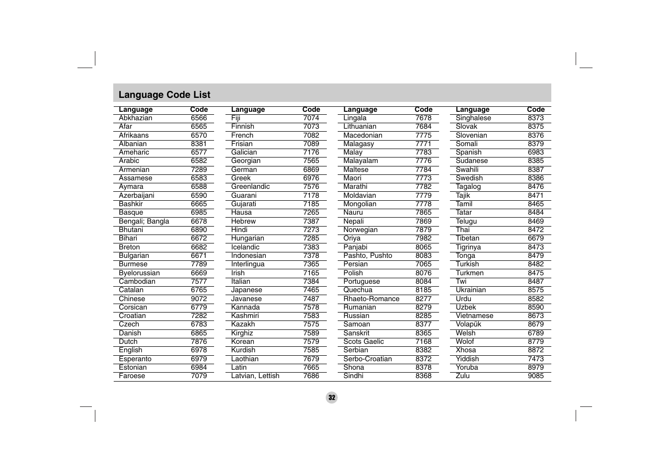 LG DP170 User Manual | Page 32 / 36