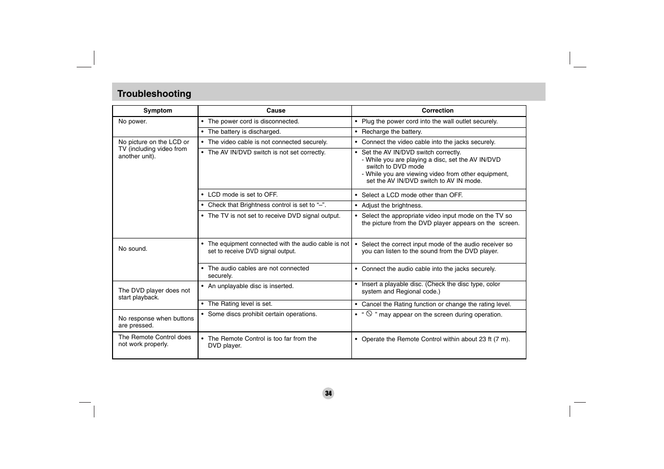 Troubleshooting | LG DP170 User Manual | Page 34 / 36