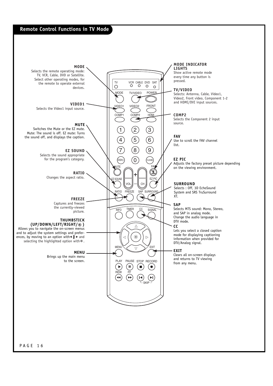 LG 30FZ1DC User Manual | Page 16 / 60