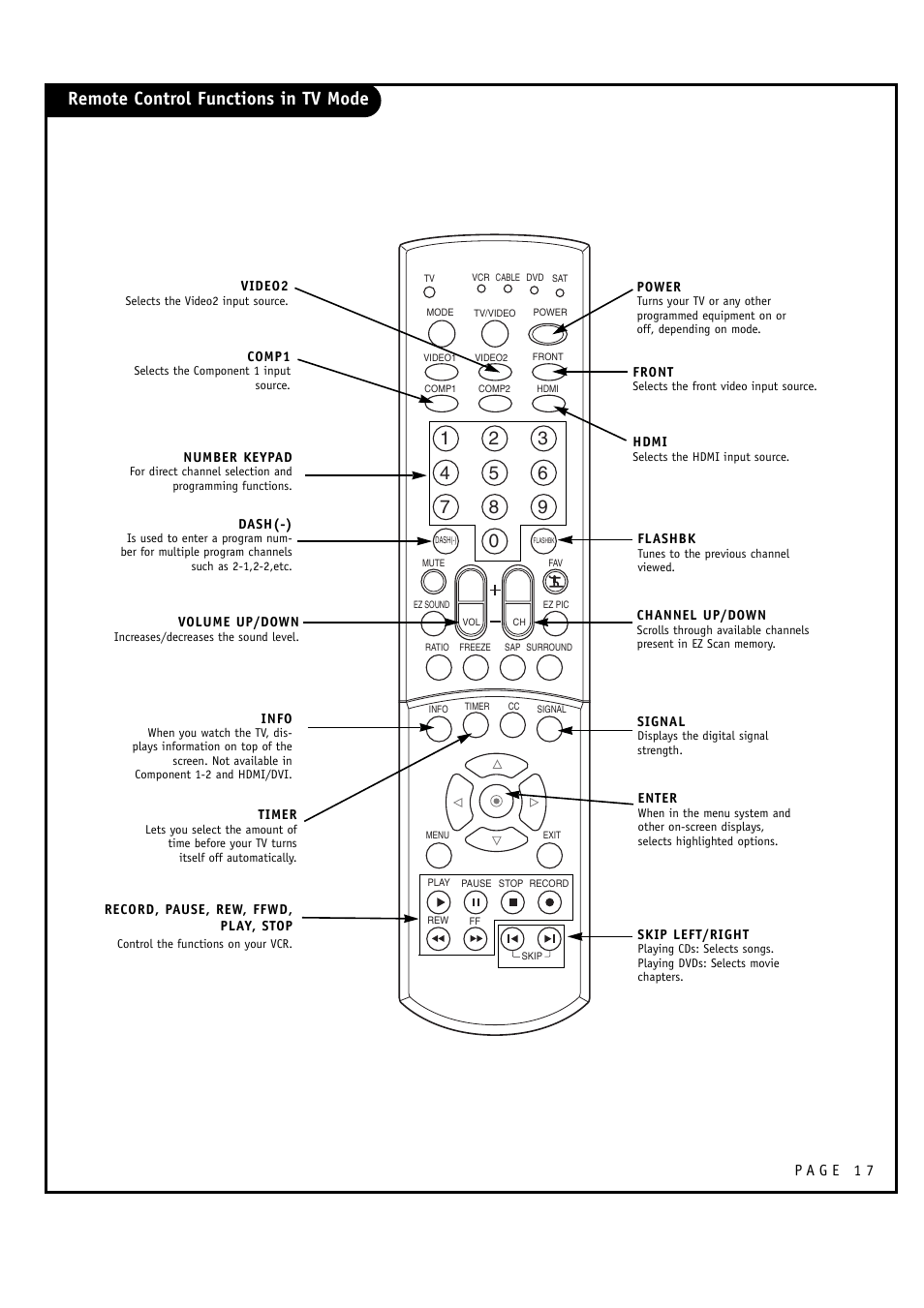 LG 30FZ1DC User Manual | Page 17 / 60