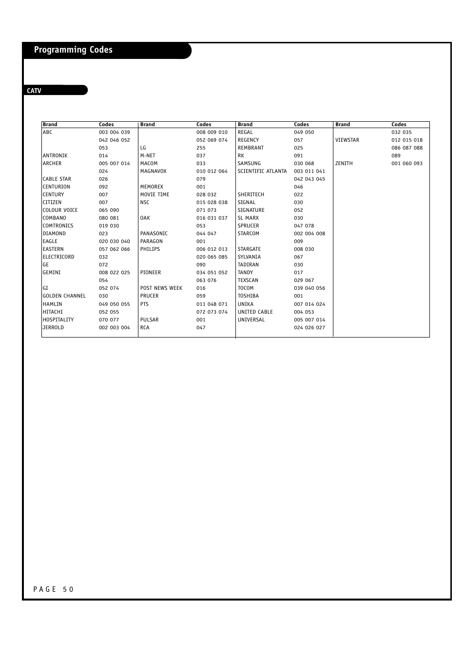 Programming codes | LG 30FZ1DC User Manual | Page 50 / 60