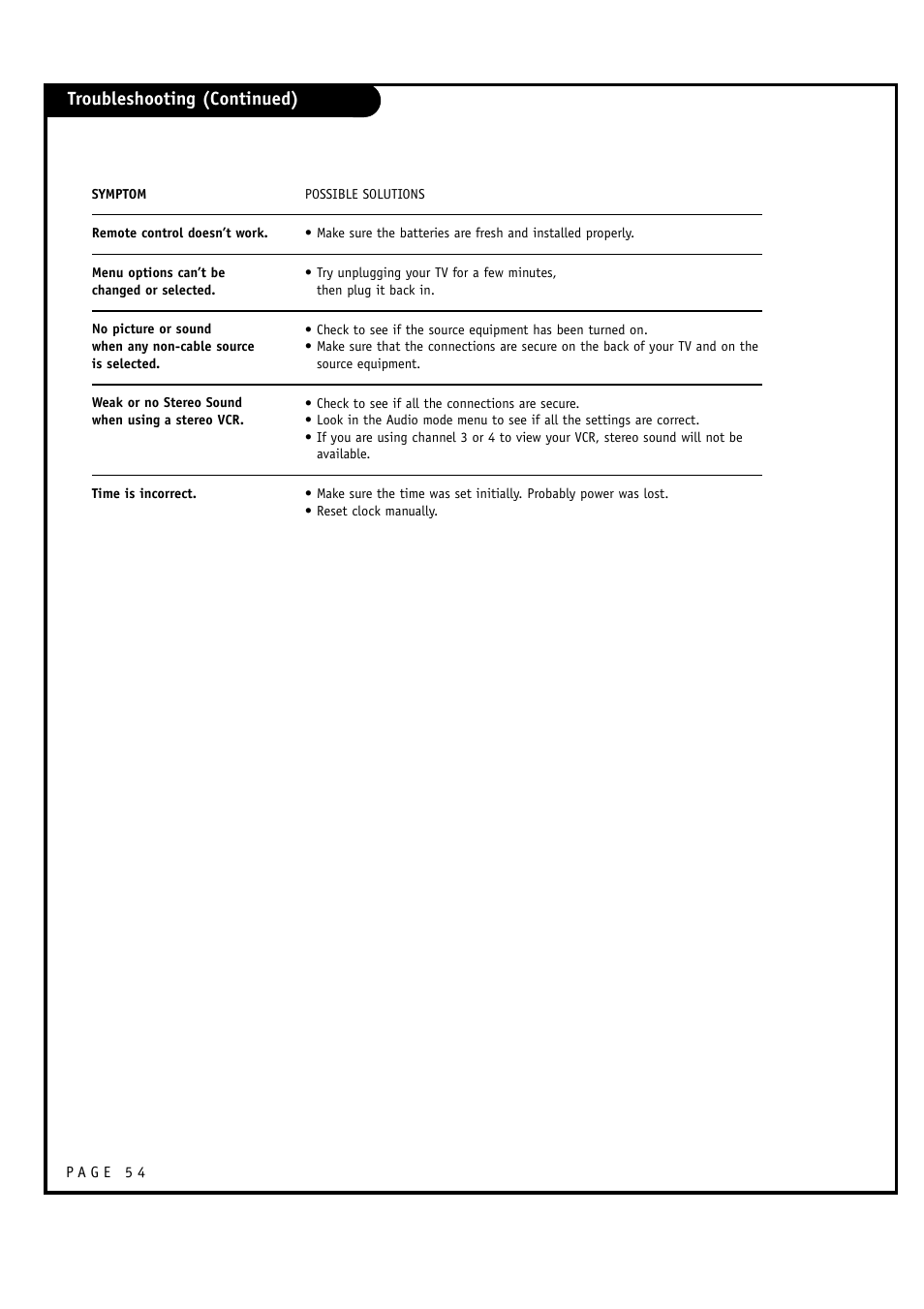 Troubleshooting (continued) | LG 30FZ1DC User Manual | Page 54 / 60