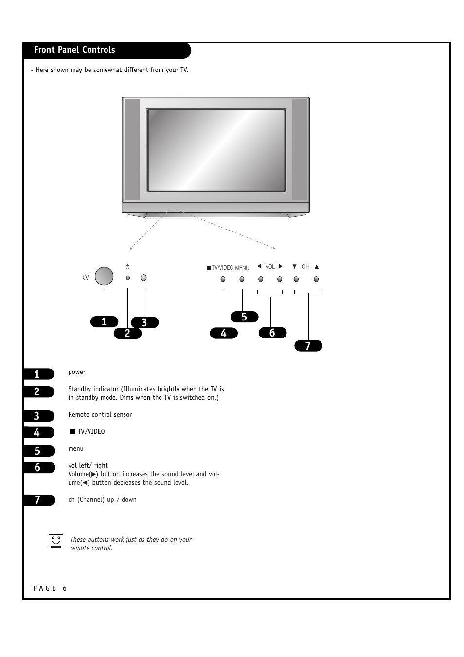 LG 30FZ1DC User Manual | Page 6 / 60